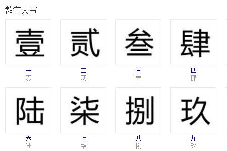 一万零四百用数字怎么写