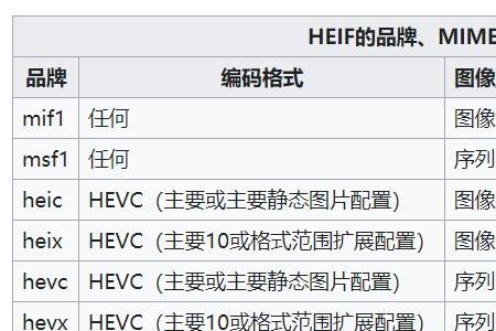 heic和heif区别