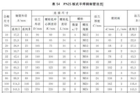 dn10的管子直径是多少