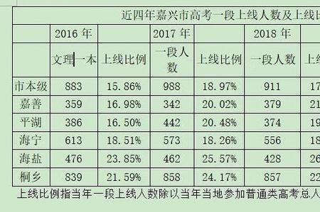 浙江嘉兴秀州区哪个高中最好