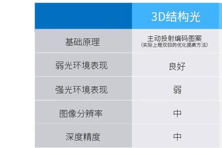 3d直线与2d直线有什么区别