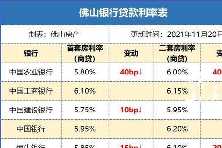 丹东银行利率表2022年8月最新利率