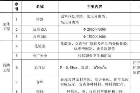 凝析油与轻烃的区别