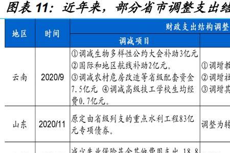 财政类款项指的是什么