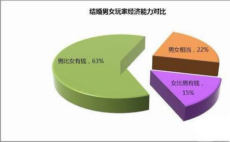 上海结婚男女双方一般各出多少