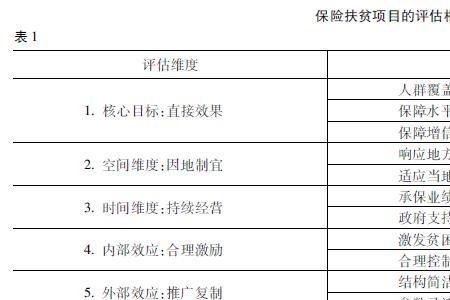 河北农业保险每亩赔多少