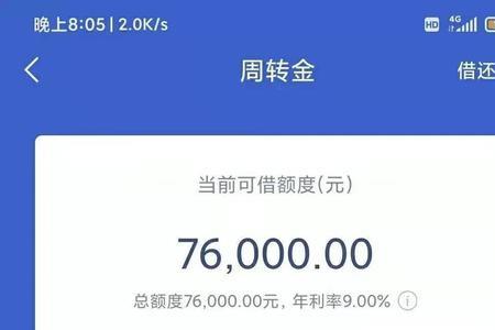 微众银行授信额度什么意思