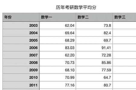 数学应试和数学研究有什么区别