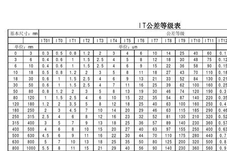 圆柱度公差表精度等级