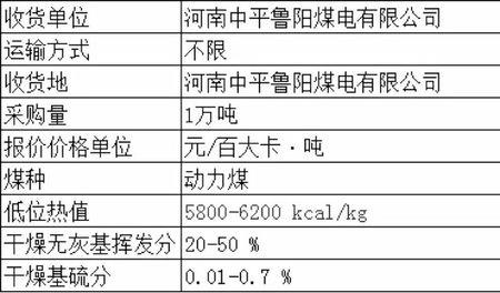 鲁阳煤电是国企吗