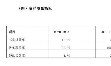 葫芦岛银行利息多少