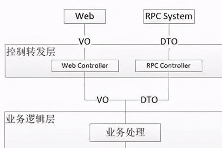 po版本是什么意思