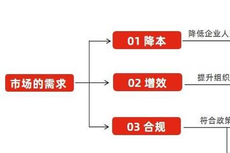 阿里外包和正式员工的比例