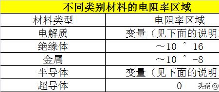 材料密封率怎么计算