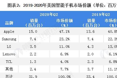 世界最大互联网国排名