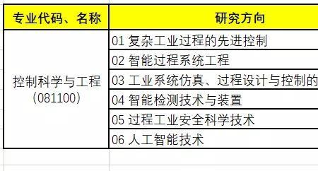 北化自动化本科就业去向