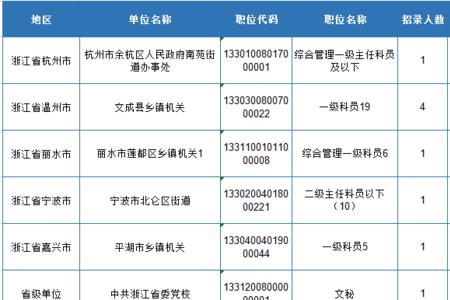 浙江省考怎么看报名人数