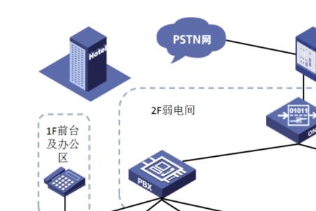 网络专线原理