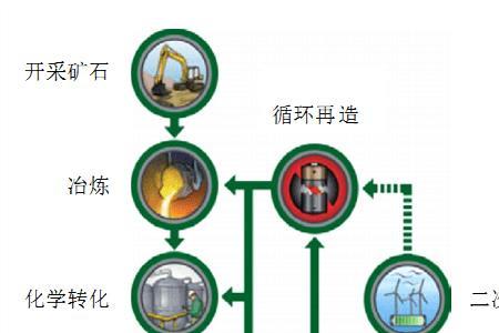 电池回收一度电是什么意思