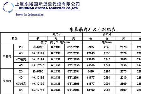 1524寸货柜内部尺寸