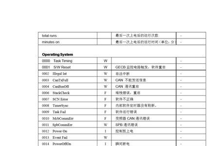 奥的斯电梯710故障怎么修