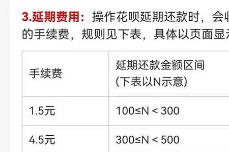 花呗收款2000手续费多少