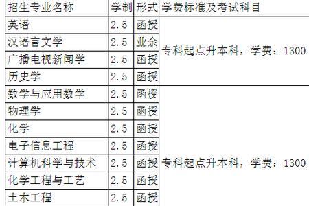 上师范要专科还是本科