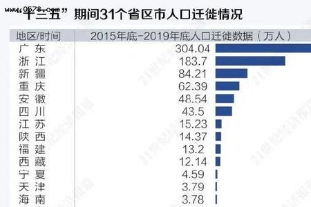 本姓全国有多少人口