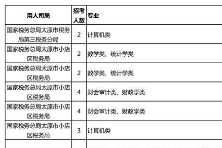 第一学历大专可以参加遴选吗