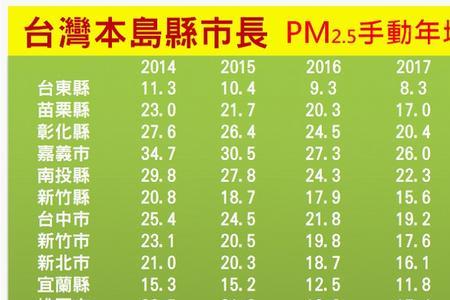 pm2.5数据count啥意思