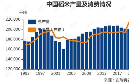 开元盛世人均粮食