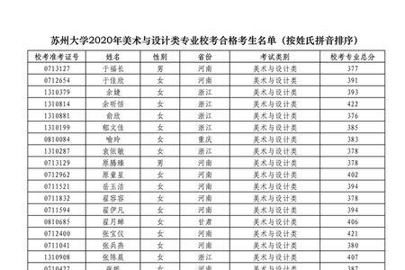 苏州大学历史类专业代码