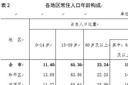 贵阳人口2022总人数是多少