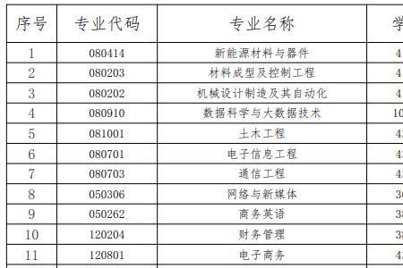 新余学院有什么专业