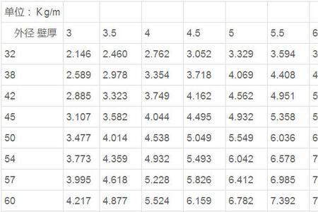 6mm厚无缝钢管理论每米重量是多少