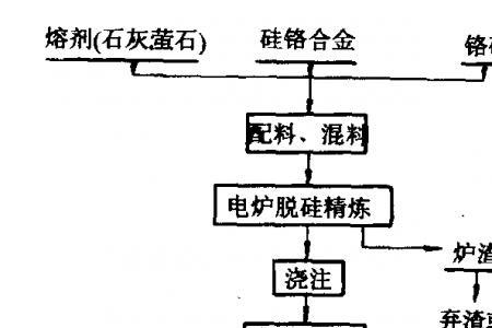 铁喷漆工艺流程