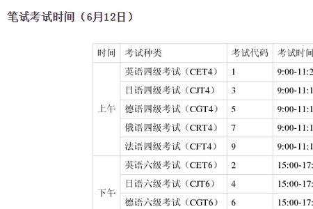 英语考试T是什么意思