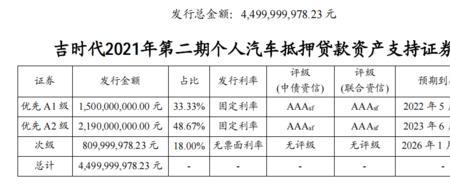 吉致汽车金融在线还款流程