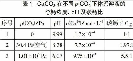 二氧化碳溶解度常数一般是多少