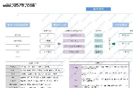 中国产业链有多少大类