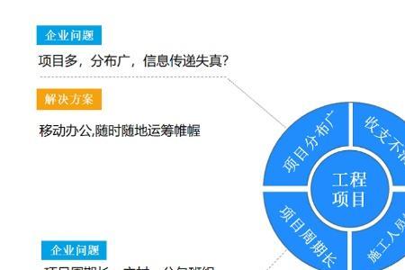 项目管理有限公司可以接工程吗