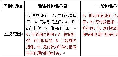 被担保债权类型融资是什么意思