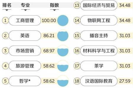 北京师范大学金融科技专业如何