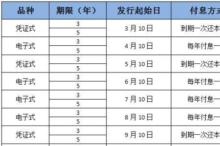 国债未到期怎么兑换