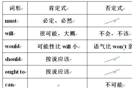 副词放在情态动词哪儿