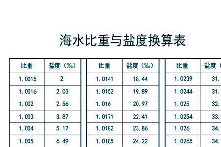 玻璃的密度对照表