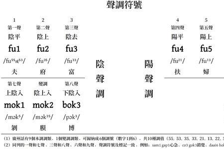 北京话法的读音