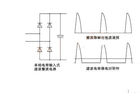 整流滤波后电压是多少