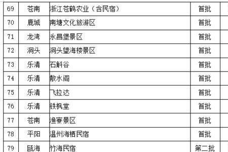 公务员疗养规定