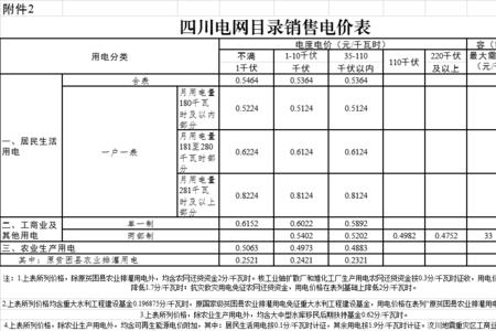 四川电价下浮优惠是怎么回事